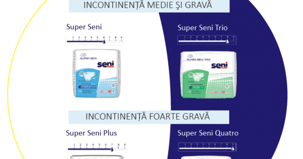 Scurt ghid pentru alegerea produsului potrivit